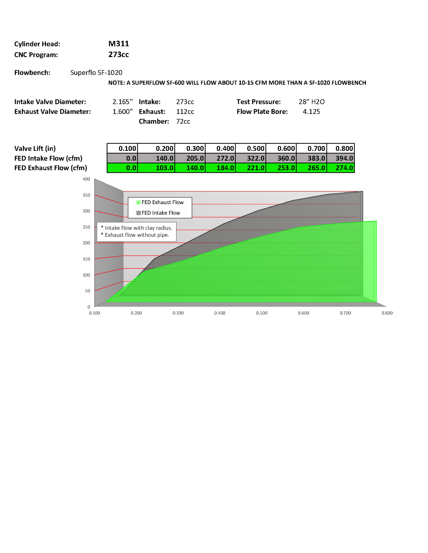 Frankenstein Monester LS3 Cylinder Heads (SET)