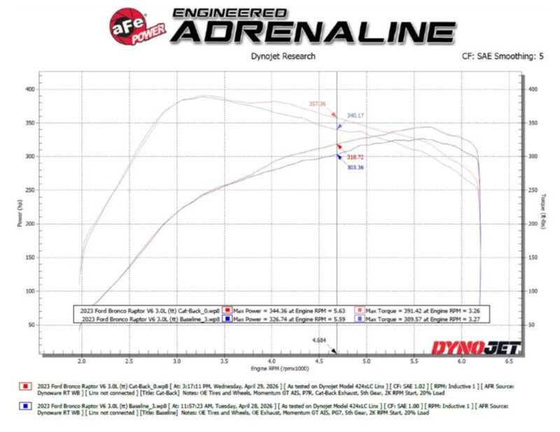 aFe 22-26 Ford Bronco V6 3.0L (tt) Vulcan Series 3in 304SS Cat-Back Exhaust System w/ Polished Tips - 49-33154-P