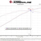 aFe 23-24 Ford F150 Raptor R V8 5.2L Supercharged Track Series Air Intake w/ Black PDS Filter - 57-10030K