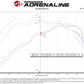 aFe Power 2021 Ford Bronco Sport L3-1.5L (t) Momentum GT Cold Air Intake System w/ Pro DRY S Filter - 50-70078D