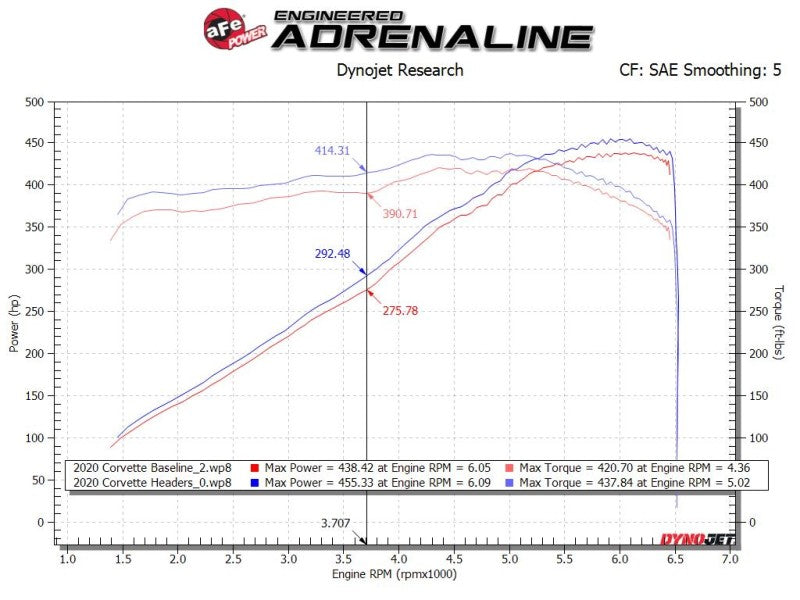 aFe Twisted 304SS Header 2020 Chevy Corvette (C8) 6.2L V8 - Brushed - 48-34148-H