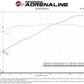 aFe POWER Momentum GT Pro Dry S Intake System 19-22 Chevrolet Blazer V6-3.6L - 50-70071D