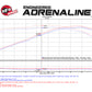 aFe Momentum Black Series Carbon Fiber Intake System P5R 14-17 Chevy Corvette 6.2L (C7) - 52-74201-C