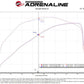 aFe BladeRunner 2.5in Red IC Tube Hot Side w/ Coupling & Clamp Kit 2016 GM Colorado/Canyon 2.8L - 46-20268-R