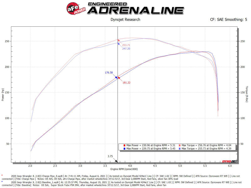 aFe BladeRunner 2.5in Red IC Tube Hot Side w/ Coupling & Clamp Kit 2016 GM Colorado/Canyon 2.8L - 46-20268-R