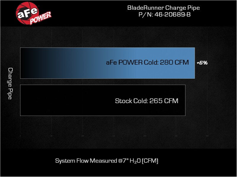 aFe 23-24 Ford F250/F350 Super Duty V8-6.7L BladeRunner 3 In. Aluminum Cold Charge Pipe- BLK - 46-20689-B