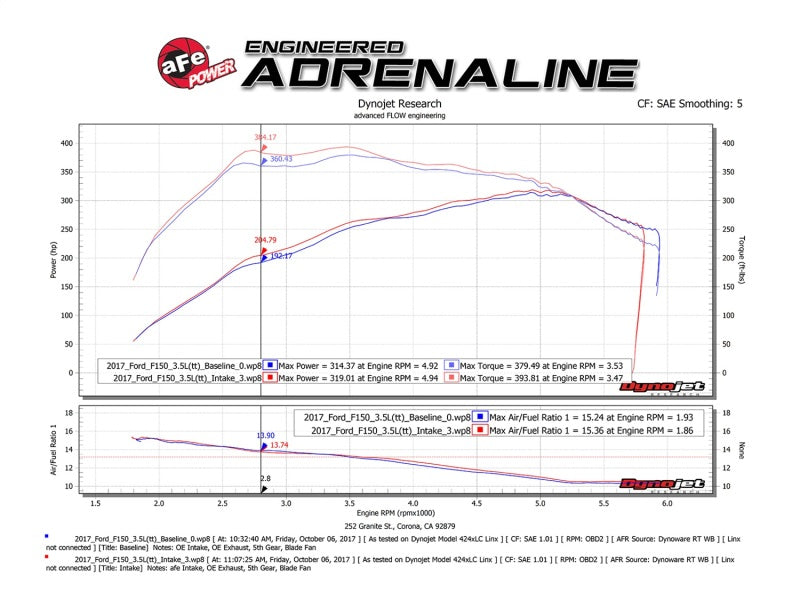 aFe POWER Momentum XP Pro Dry S Intake System 2017 Ford F-150 Raptor V6-3.5L (tt) EcoBoost - 51-73120-B