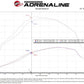 aFe 20-24 Ford Diesel Trucks V8-6.7L (td) Momentum HD Cold Air Intake System w/ Pro 10R Filter - 50-70007T-1