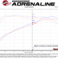 aFe Apollo GT Series 3in 409 SS Cat-Back Exhaust 2019 Ford Ranger 2.3L w/ Polished Tips - 49-43115-P