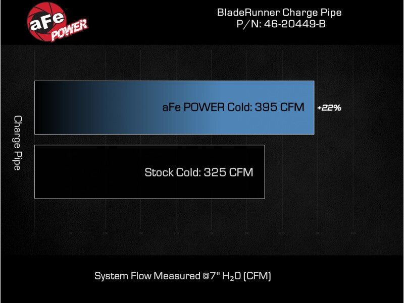 aFe 20-23 GM Diesel Trucks V8 6.6L L5P BladeRunner 3.5in Aluminum Cold Charge Pipe - Black - 46-20449-B