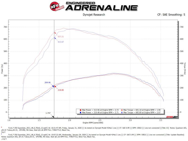 aFe BladeRunner GT Series Intercooler 11-16 Ford Diesel Trucks V8-6.7L (td) - 46-20141