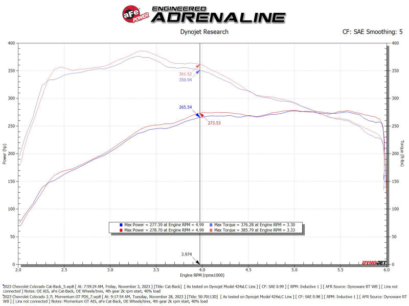 aFe 23-24 GMC Canyon L4 2.7L (t) Momentum GT Cold Air Intake System w/ Pro DRY S Filter - 50-70113D