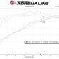 aFe MagnumFORCE Intake Stage-2 Pro 5R 14-19 GM Silverado/Sierra 1500 V8-5.3/6.2L - 54-13060R