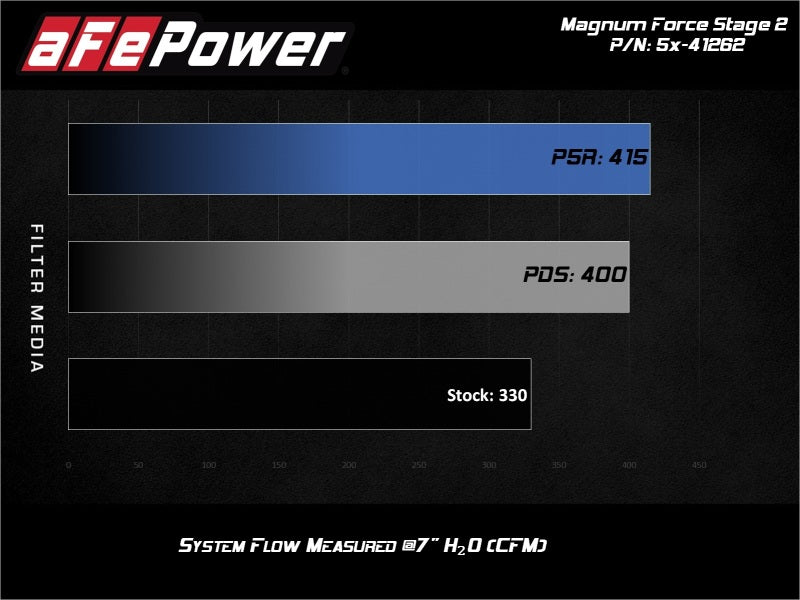 aFe MagnumFORCE Stage-2 Pro 5R Air Intake System Ford Diesel Trucks 08-10 V8-6.4L (td) - 54-41262