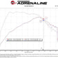 aFe Super Stock Induction System Pro Dry S Media 15-20 Ford Mustang L4-2.3L (t) - 55-10006D