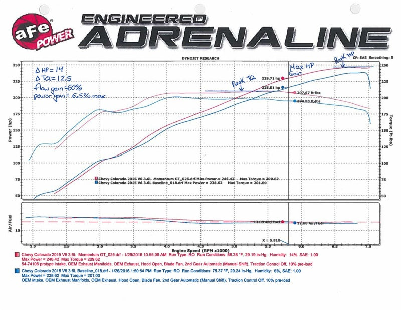 aFe Momentum GT Pro DRY S Intake System 15-16 GM Colorado/Canyon V6 3.6L - 51-74106