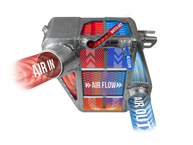 aFe BladeRunner GT Series Intercooler 11-16 Ford Diesel Trucks V8-6.7L (td) - 46-20141
