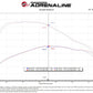 aFe 20-24 GM Trucks/SUVs L6-3.0L (td) LM2/LZ0 Momentum HD Cold Air Intake System w/ Pro DRY S Filter - 50-70121D