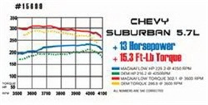 MagnaFlow Sys Cat-Back 64-67 GM A-Body - 15893