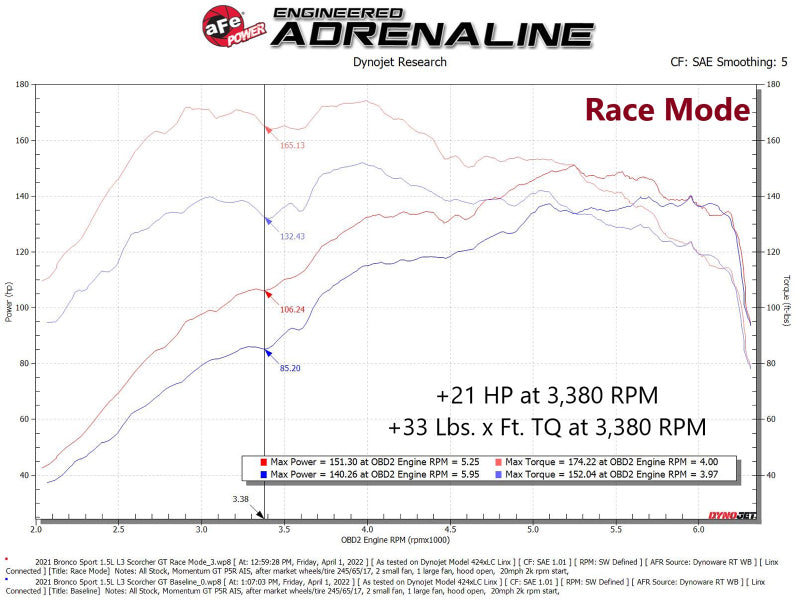 aFe Scorcher GT Module 21-22 Ford Bronco Sport 1.5L(t) EcoBoost - 77-43049