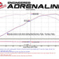 aFe MACHForce XP Axle Back 304SS Exhaust w/ Carbon Fiber Tips 15-19 Chevy Corvette Z06 - 49-34082-1C