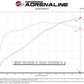 aFe Super Stock Induction System Pro 5R Media 15-17 Ford Mustang V8-5.0L - 55-10004R