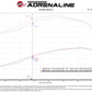 aFe 11-16 GM Silverado / Sierra 2500/3500HD (6.6L V8) MagnumFORCE Intake Stage-2 Pro DRY S - 54-13016D