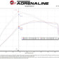 aFe Momentum GT Cold Air Intake System w/ Pro GUARD7 2021+ Ford Bronco V6-2.7L - 50-70081G