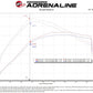 aFe Momentum GT Cold Air Intake System w/ Pro DRY S Filter Ford Bronco 2021 V6-2.7L (tt) - 50-70081D