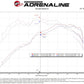 aFe Power 2021 Ford Bronco Sport L3-1.5L (t) Momentum GT Cold Air Intake System w/ Pro 5R Filter - 50-70078R