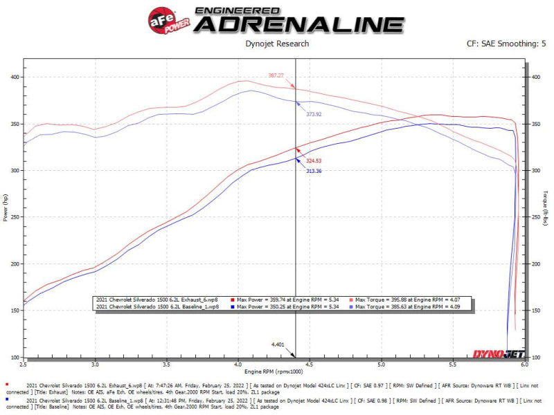 aFe Vulcan Series 4-3in 304SS Exhaust Cat-Back w/ Pol Tips 2019 GM Silverado/Sierra 1500 V8-6.2L - 49-34102-P
