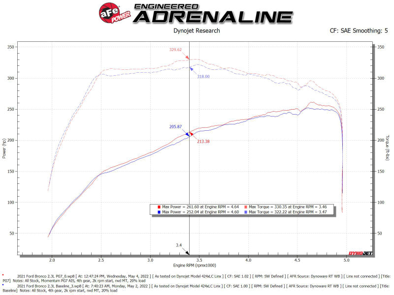 aFe POWER Momentum HD Cold Air Intake System w/ PG7 Media 2021+ Ford Bronco 2.3L (t) - 50-70082G