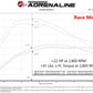 aFe Scorcher HD Power Package 20-21 GM Duramax L6-3.0L (td) LM2 - 77-44014