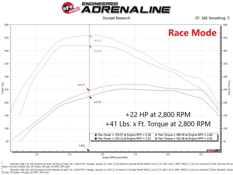 aFe Scorcher HD Power Package 20-21 GM Duramax L6-3.0L (td) LM2 - 77-44014