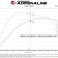 aFe Rapid Induction Pro 5R Cold Air Intake System 21-22 Ford F-150 Raptor V6-3.5L (tt) - 52-10015R