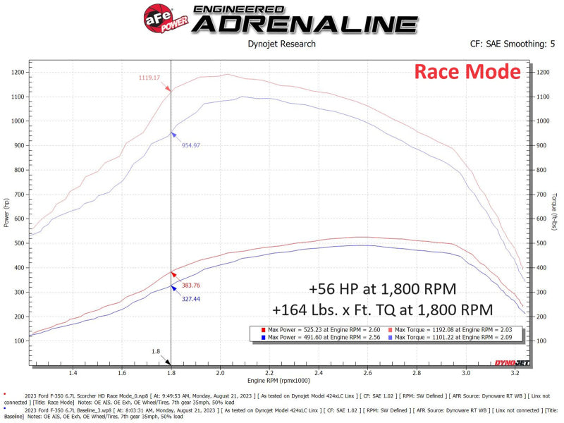 aFe Scorcher GT Module 2020 Ford Diesel Trucks V8-6.7L (Turbodiesel) - 77-43042
