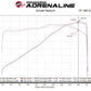 aFe MACH Force-Xp 3in to 2-1/2in 304SS Cat-Back 2020 Chevy Corvette (C8) 6.2L - Black Tip - 49-34124-B