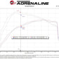 aFe POWER 17-25 Ford F150 V6-3.5L (tt) 73mm Throttle Body - 46-39116