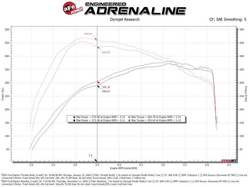 aFe POWER 17-25 Ford F150 V6-3.5L (tt) 73mm Throttle Body - 46-39116