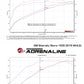aFe Twisted Steel 1-3/4in 304SS Shorty Headers 2019 GM Silverado / Sierra 1500 V8-5.3L/6.2L - 48-34134