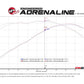aFe POWER MACH Force-Xp 2.5in Axle-Back Exhaust System 16-20 Chevrolet Camaro SS V8 6.2L - Black - 49-44118-B