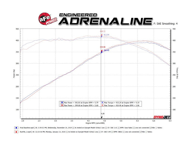 aFe POWER MACH Force-Xp 2.5in Axle-Back Exhaust System 16-20 Chevrolet Camaro SS V8 6.2L - Black - 49-44118-B