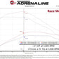 aFe Scorcher Blue Power Module 20-21 GM Trucks/SUVs L6-3.0L (td) LM2 - 77-84014