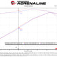 aFe 11-21 Dodge Durango V6-3.6L / V8-5.7L MACH Force-Xp 304 SS Cat-Back Exhaust System w/ Black Tip - 49-32086-B