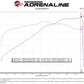AFe Magnum FORCE Stage-2 Cold Air Intake System w/Pro Dry S Media 18-19 Ford Mustang GT - 54-13039D