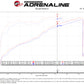 aFe Quantum Cold Air Intake w/ Pro 5R Media 09-13 GM Silverado/Sierra V8-4.8/5.3/6.2L - 53-10029R