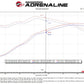 aFe Gemini XV 4in to Dual 3in 304 SS Cat-Back Exhaust w/ Cutout 19-21 GM Silverado/Sierra V8-6.2L - 49-34140