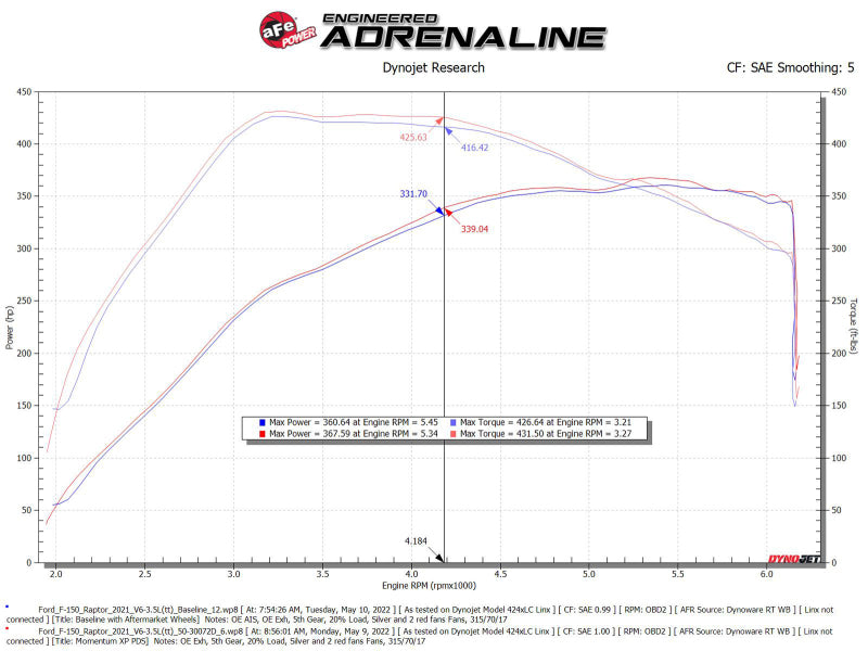 aFe 21-22 Ford F-150 Raptor V6-3.5L(tt) Momentum XP Cold Air Intake System Blue w/ Pro Dry S Filter - 50-30072DL