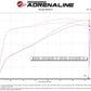 aFe Magnum FORCE Stage-2 Pro 5R Cold Air Intake System 09-14 Chevrolet Silverado / GMC Yukon - 54-13073R
