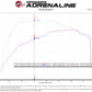 aFe QUANTUM Cold Air Intake System w/ Pro-Dry S Media 15-19 Ford Transit V6-3.5L (tt) - 53-10023D